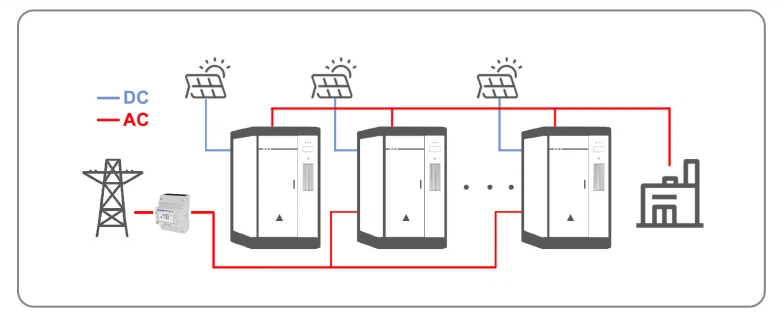 installation diagram installation diagram